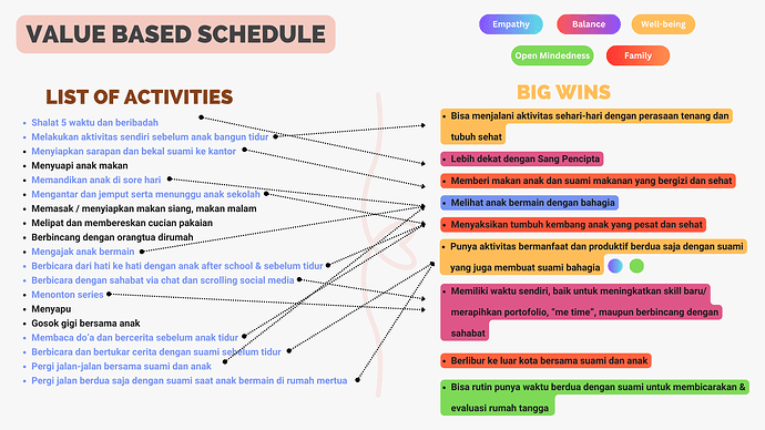 value based schedule - Dinda