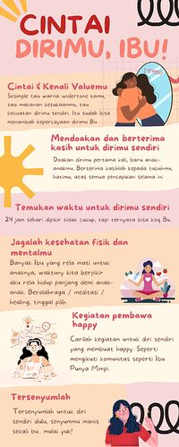 Kuning dan Krem Ilustrasi Hadiah Untuk Ibu Infografis