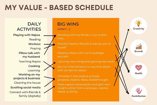 Feby Value-Based Schedule