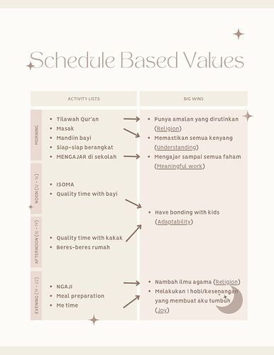 Value Basic Schedule
