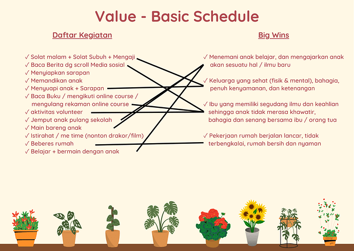Challenge 3 - value basic schedule