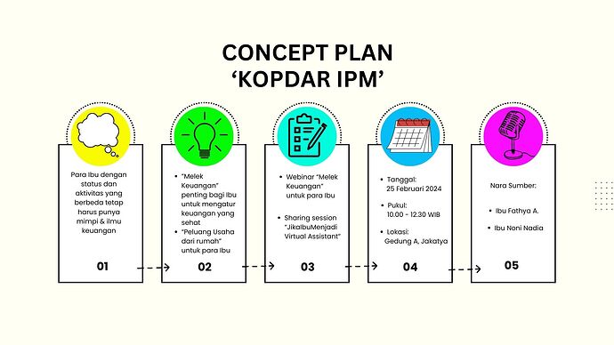 Concept Plan Kopdar IPM (atikas)