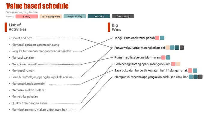 Annisa's Value Based Schedule