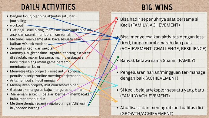 Brown Doodle Company profile Presentation