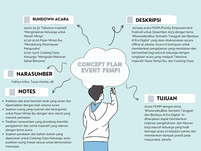 concept plan fempi