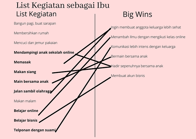 List keg Big Wins Nina