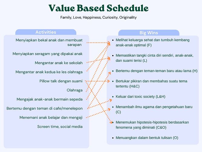 Value Based Schedule(1)