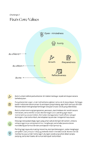 Fiza's core values (Billboard (Portrait))_20240803_200754_0000