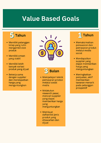 6. Value Based Goals - Ibupreneur