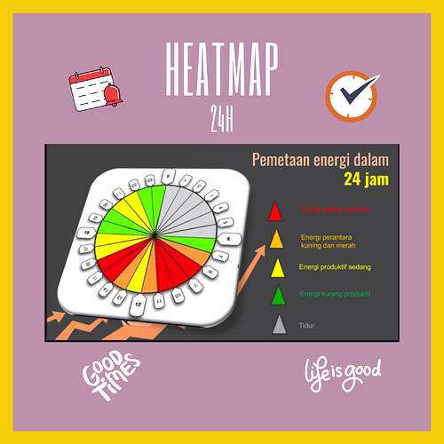 heatmap twenty one