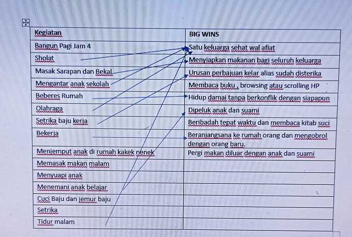 activity vs bigwin