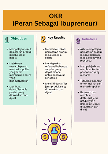 7. OKR - Ibupreneur