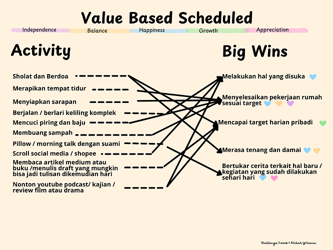 Challenge 3 week 1