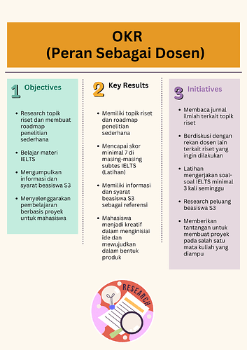 5. OKR - Dosen