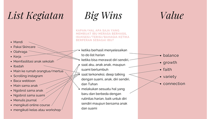 list kegiatan & big wins