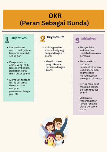 3. OKR - Bunda