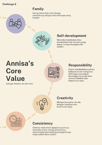 Annisa's Core Values