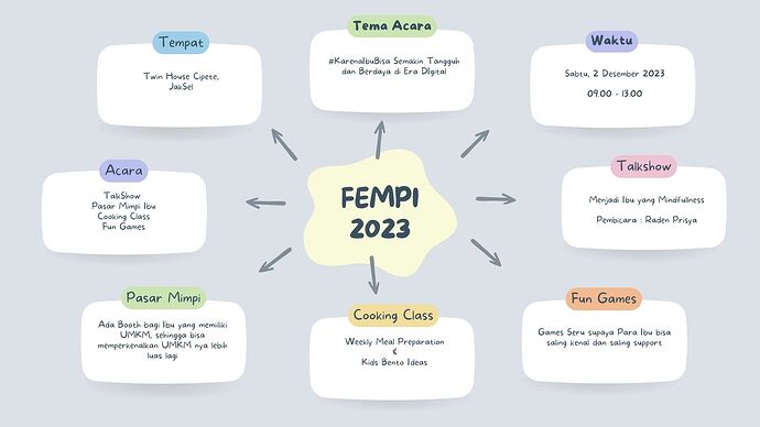 ConceptPlan Fempi 2023