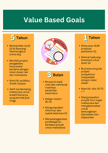 4. Value Based Goals - Dosen